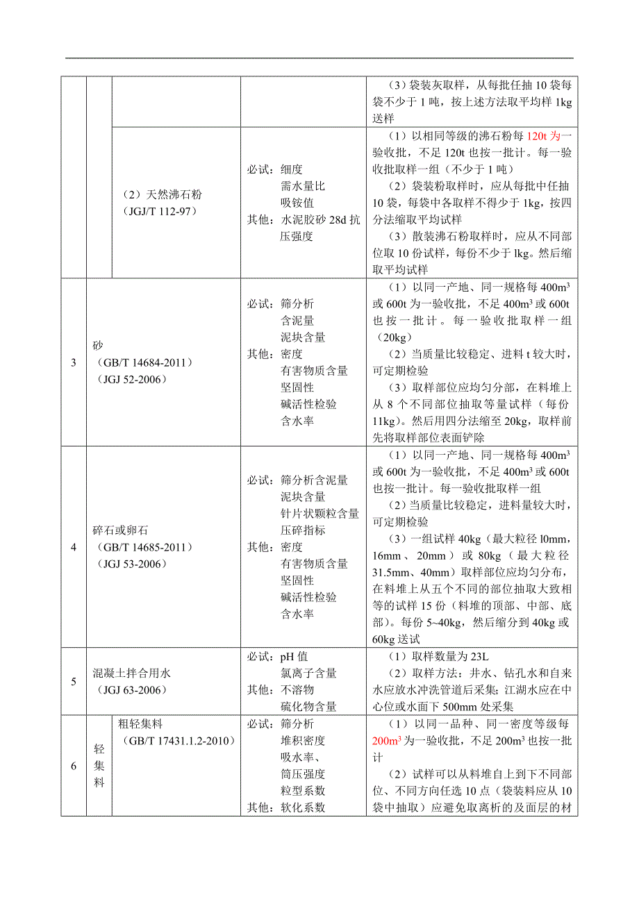 材料见证取样规范_第2页