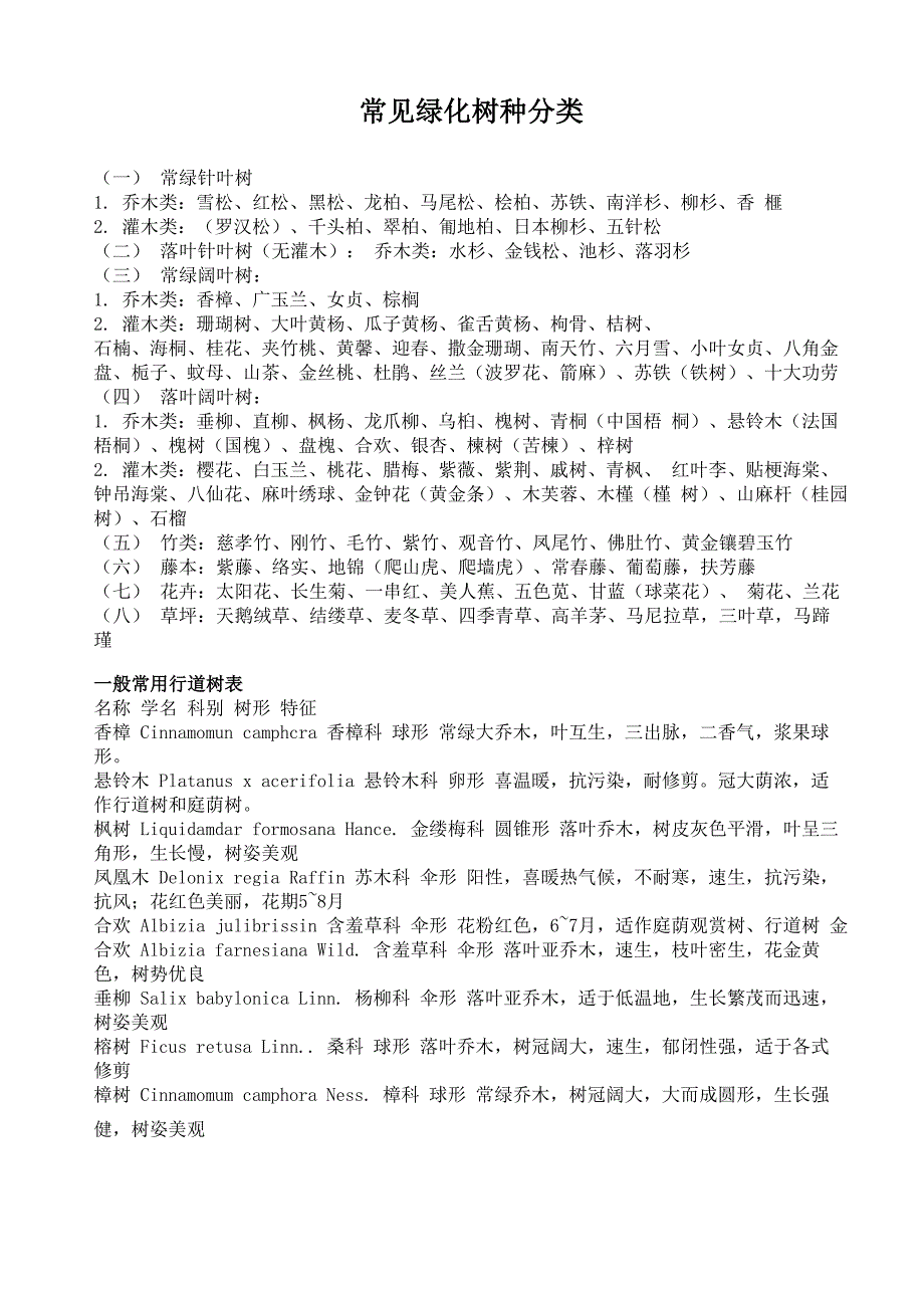 常见绿化树种分类500种_第1页