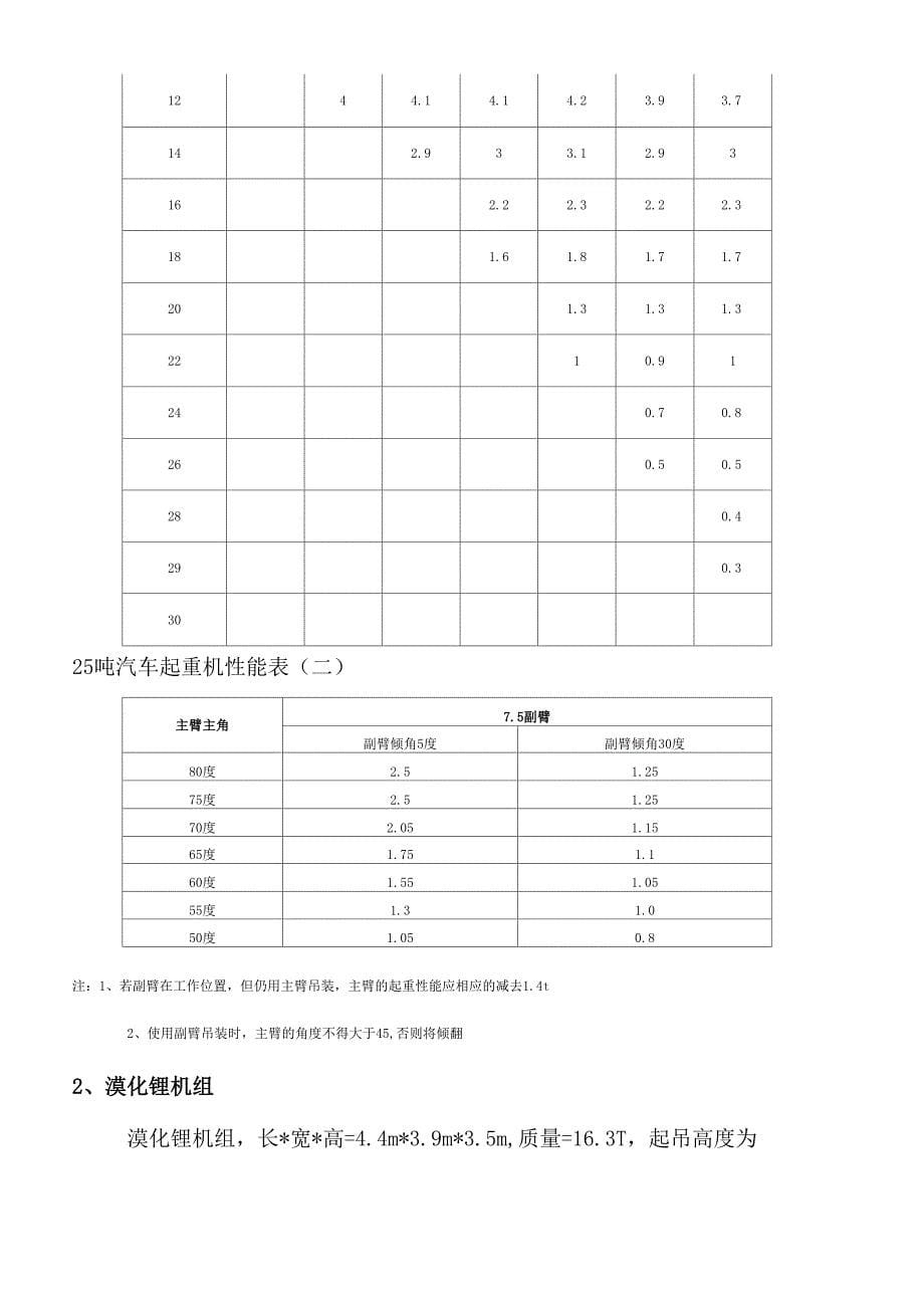 设备吊装专项施工方案_第5页