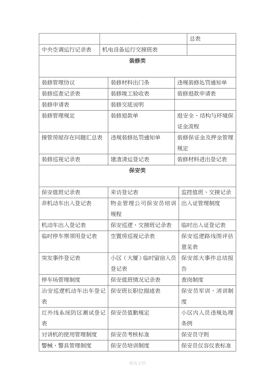 物业管理有限公司体系文件-架构_第5页