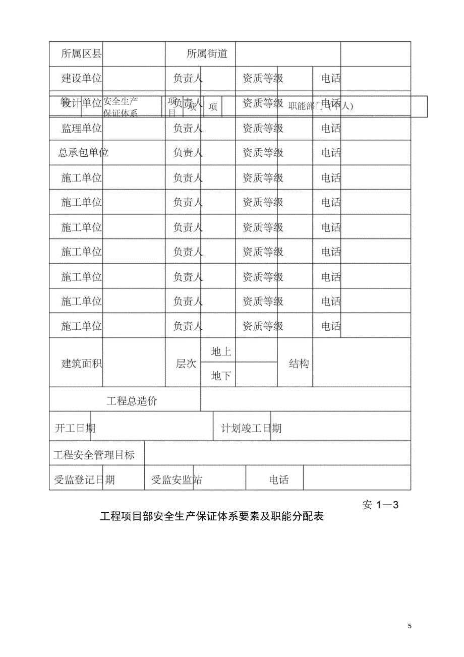 施工现场安全生产保证体系管理资料_第5页