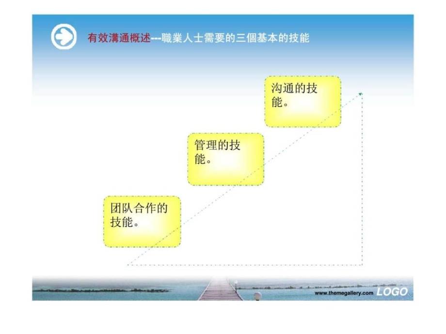 有效沟通技巧1539701041_第4页