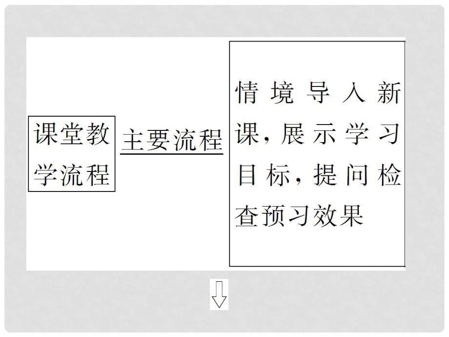 高中地理 第4章 第4节 自然灾害对人类的危害同步备课课件 湘教版必修1_第5页