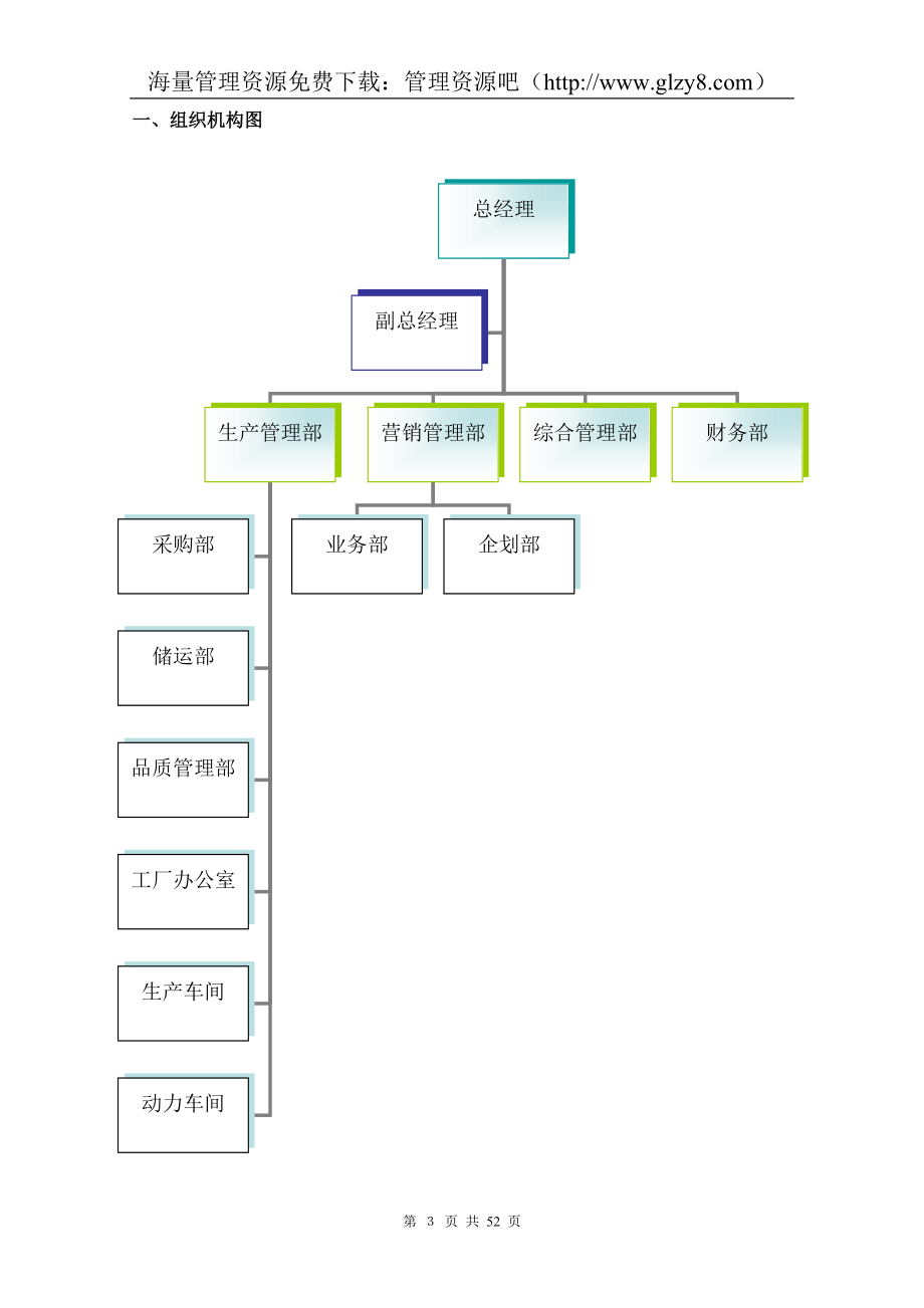 部门职责及定岗定编文件_第3页