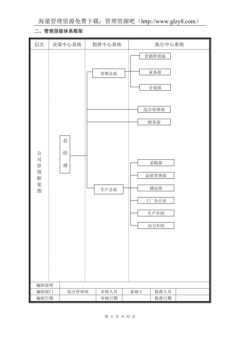 部门职责及定岗定编文件_第4页