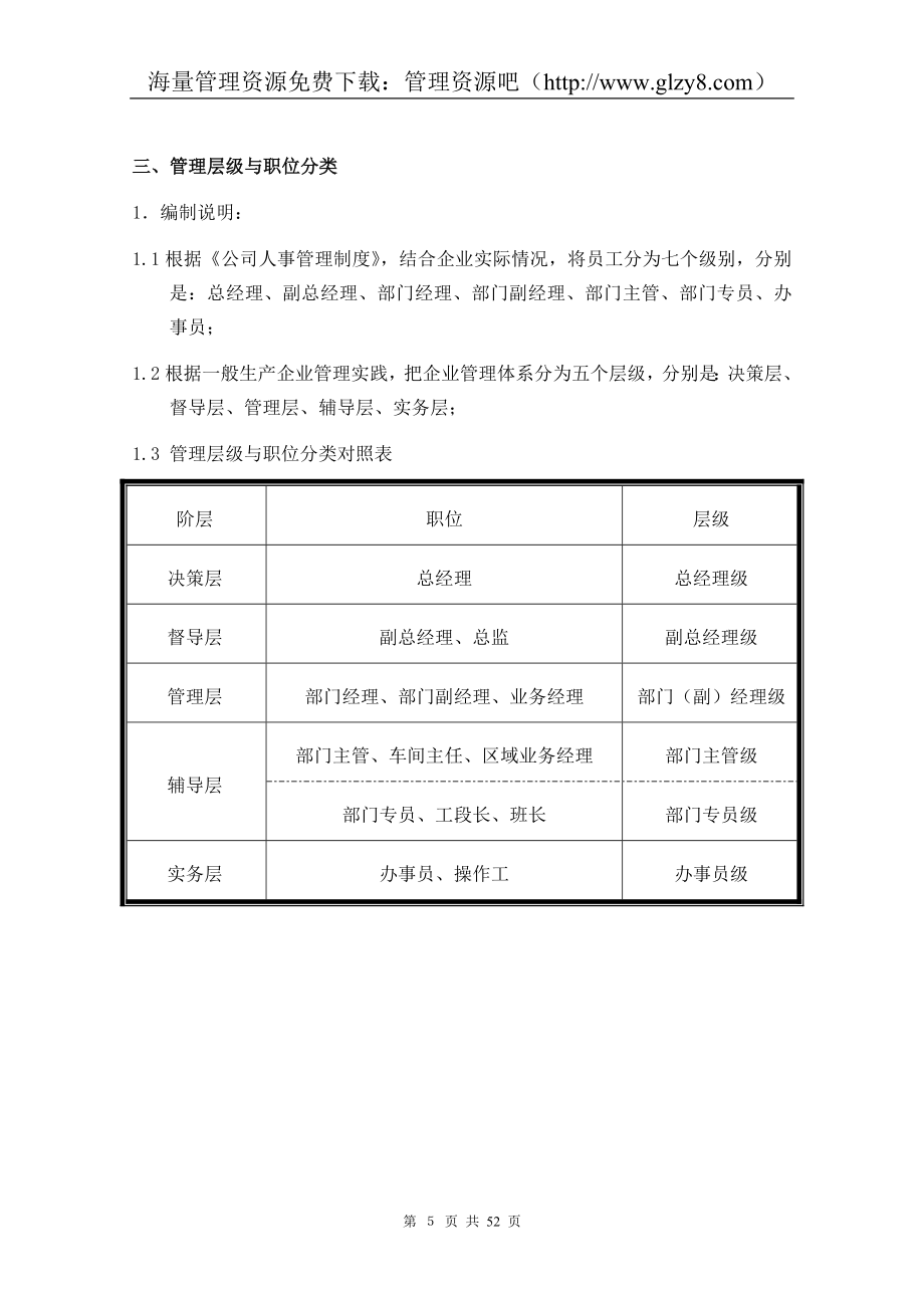 部门职责及定岗定编文件_第5页