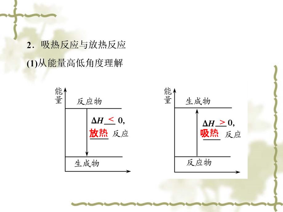 化学反应与能量第一讲化学能与热能 (2)_第5页