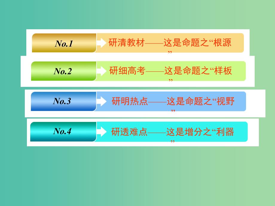 （江苏专用）2020版高考地理一轮复习 第一部分 第三单元 第一讲 地理环境的差异性课件.ppt_第2页