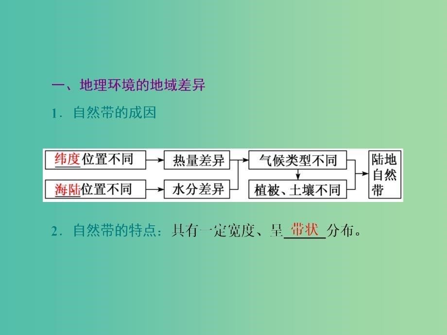 （江苏专用）2020版高考地理一轮复习 第一部分 第三单元 第一讲 地理环境的差异性课件.ppt_第5页