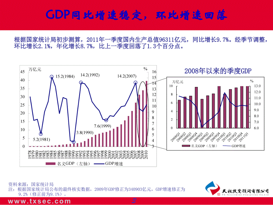 物价涨幅高位运行短期内政策将继续收紧_第3页