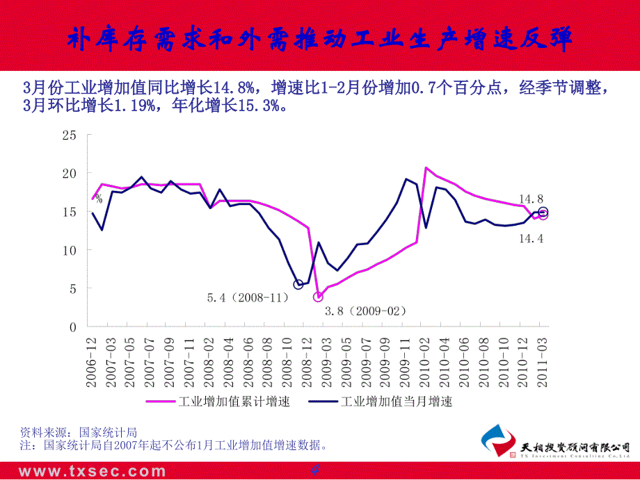 物价涨幅高位运行短期内政策将继续收紧_第4页