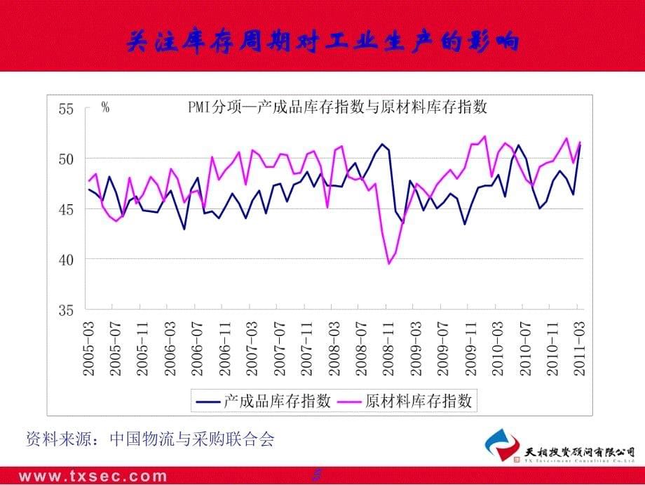 物价涨幅高位运行短期内政策将继续收紧_第5页