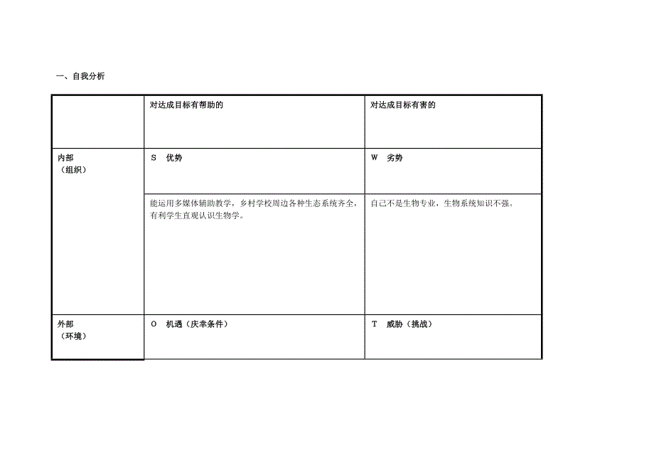 梁传礼自我分析.doc_第1页