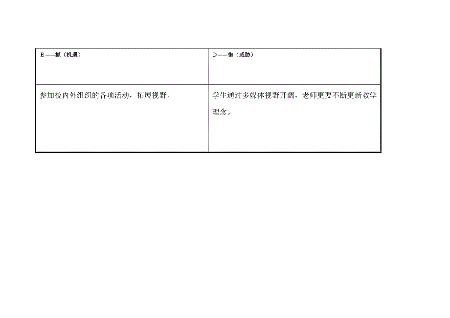 梁传礼自我分析.doc_第3页