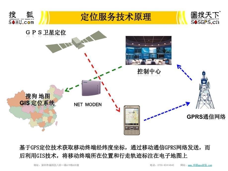 GPS卫星定位搜狐图搜天下垦利科技产品_第5页