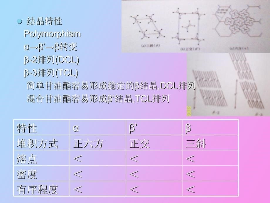 脂类理化性质_第5页