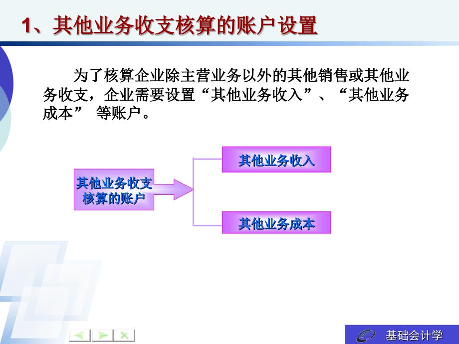 《财务成果核算》PPT课件_第3页