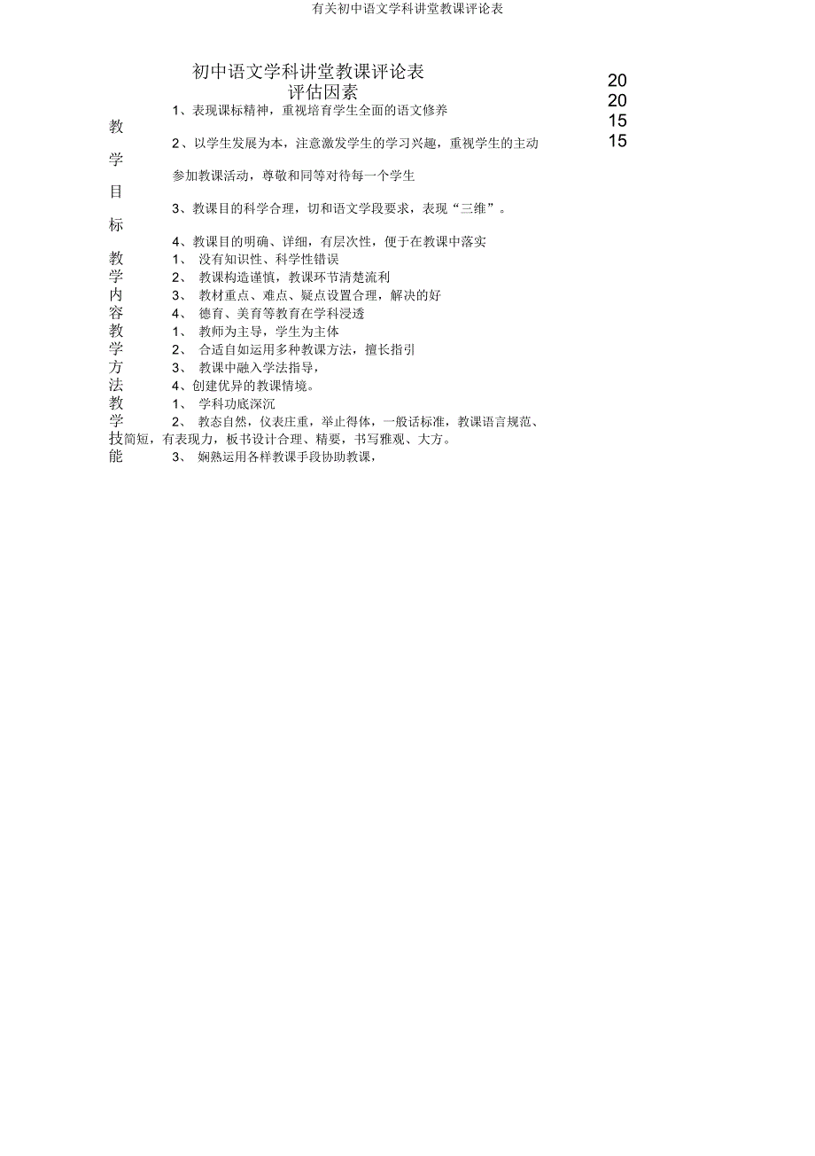 有关初中语文学科课堂教学评价表.doc_第1页