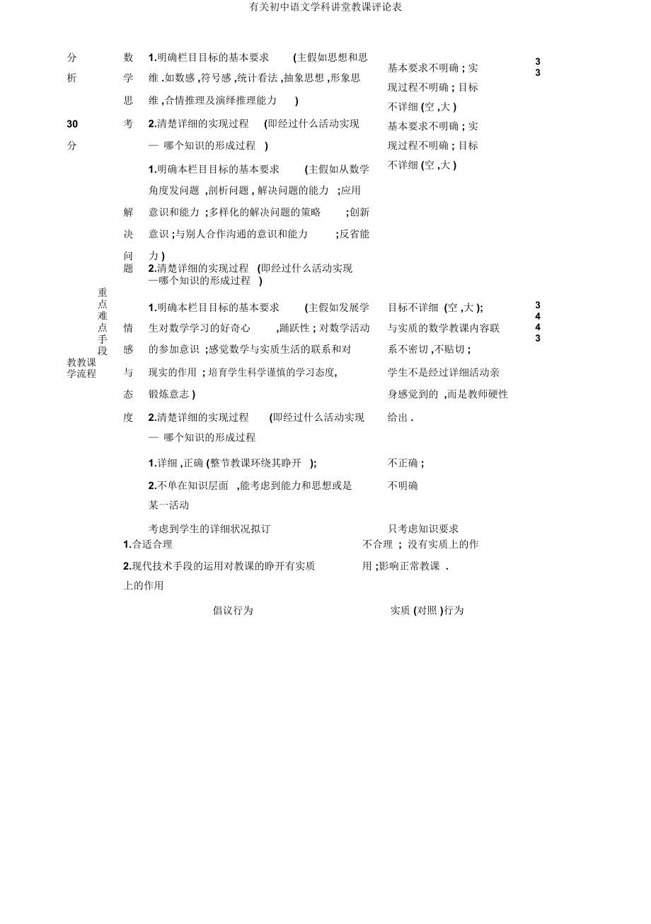 有关初中语文学科课堂教学评价表.doc_第3页