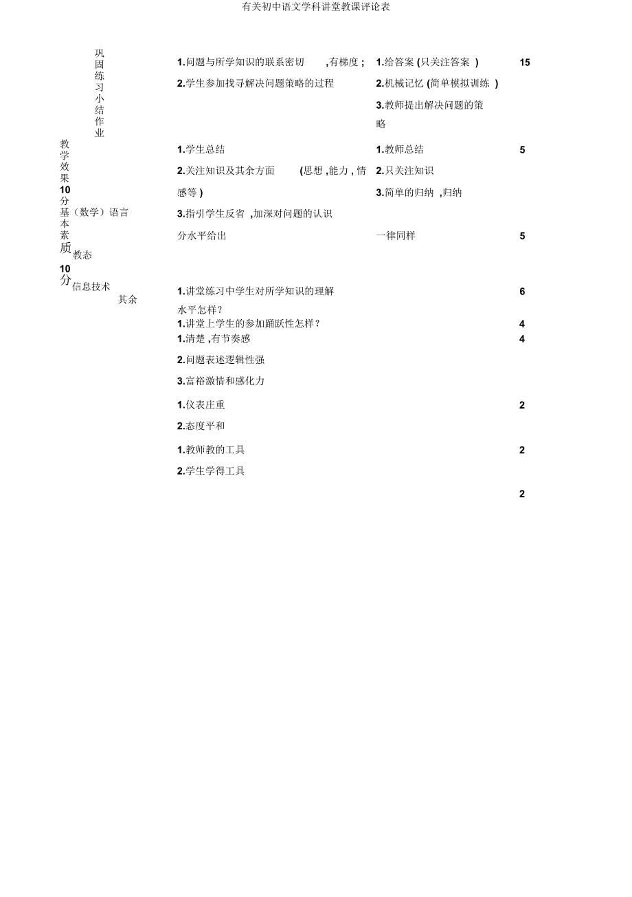 有关初中语文学科课堂教学评价表.doc_第5页