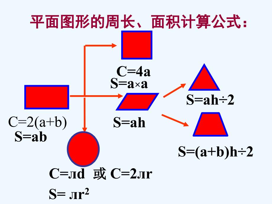 小升初数学复习八(平面图形).讲义ppt课件_第1页