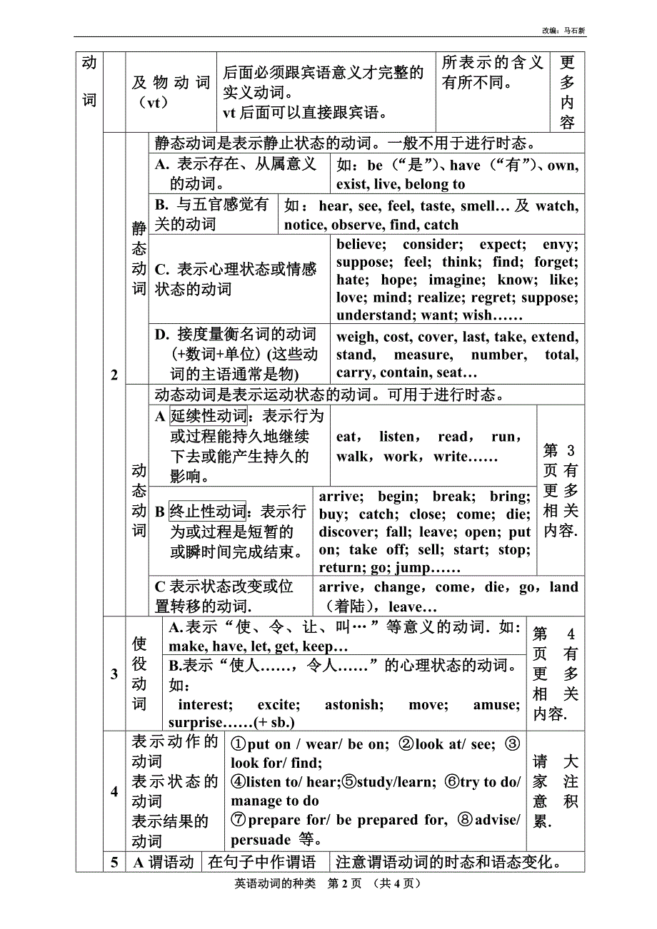 英 语 动 词 的 种 类.doc_第2页