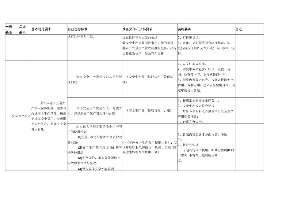 工贸安全标准化基本规范评分细则对照表网络_第4页