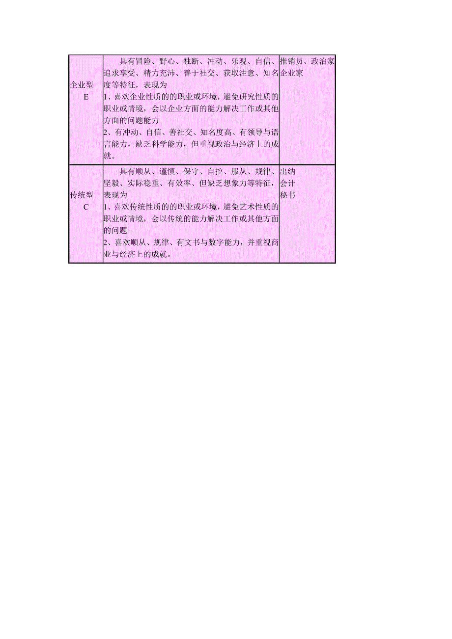 霍兰德职业兴趣测试量表及答案对照表.doc_第4页