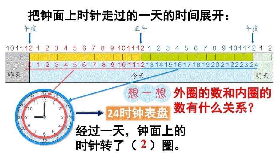 人教版小学数学三年级下册第六单元-第3课时-24时计时法--ppt课件_第5页