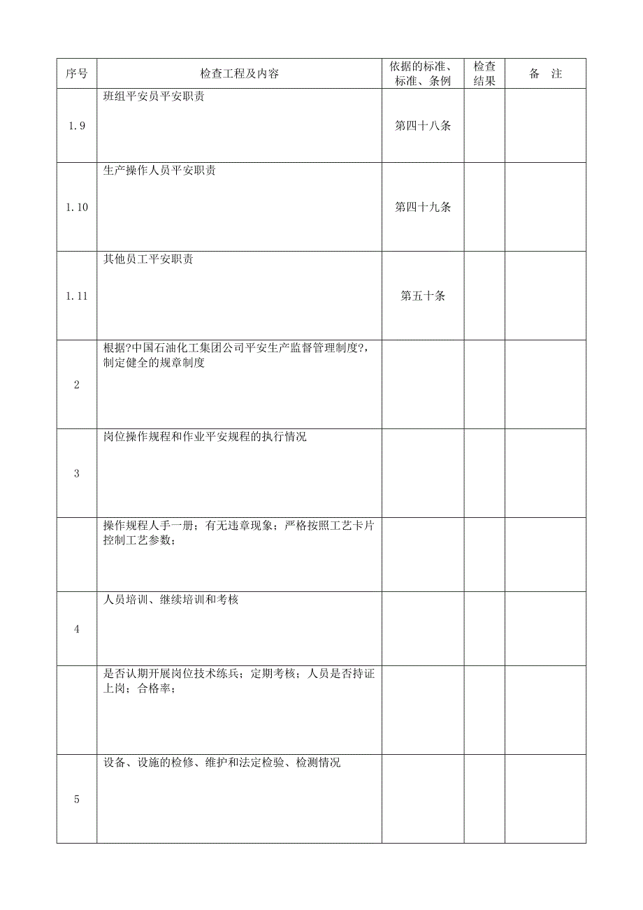 加氢精制装置安全检查表_第2页