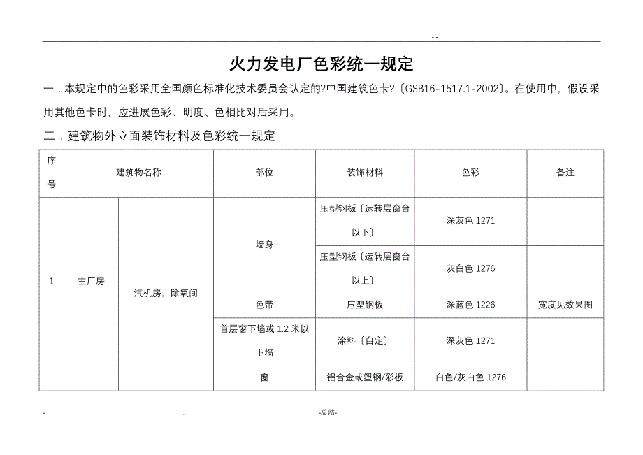 火电厂装修色彩统一规定_第1页