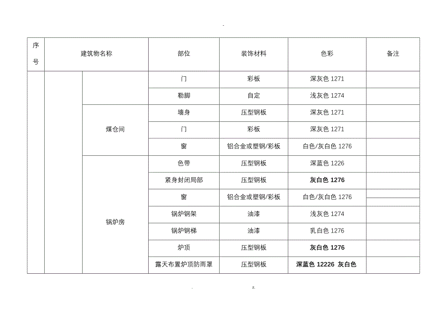 火电厂装修色彩统一规定_第2页