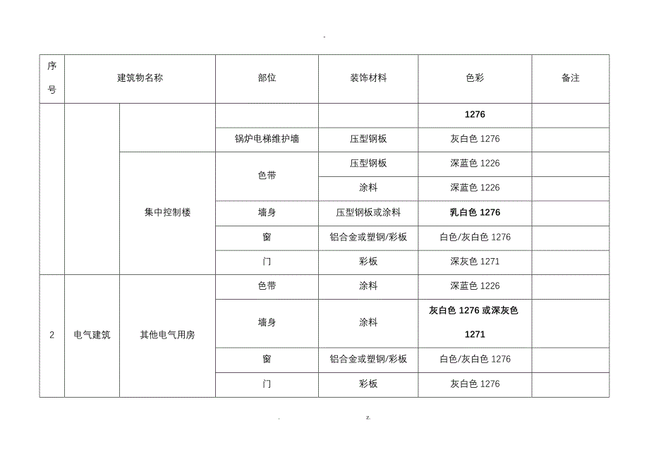 火电厂装修色彩统一规定_第3页