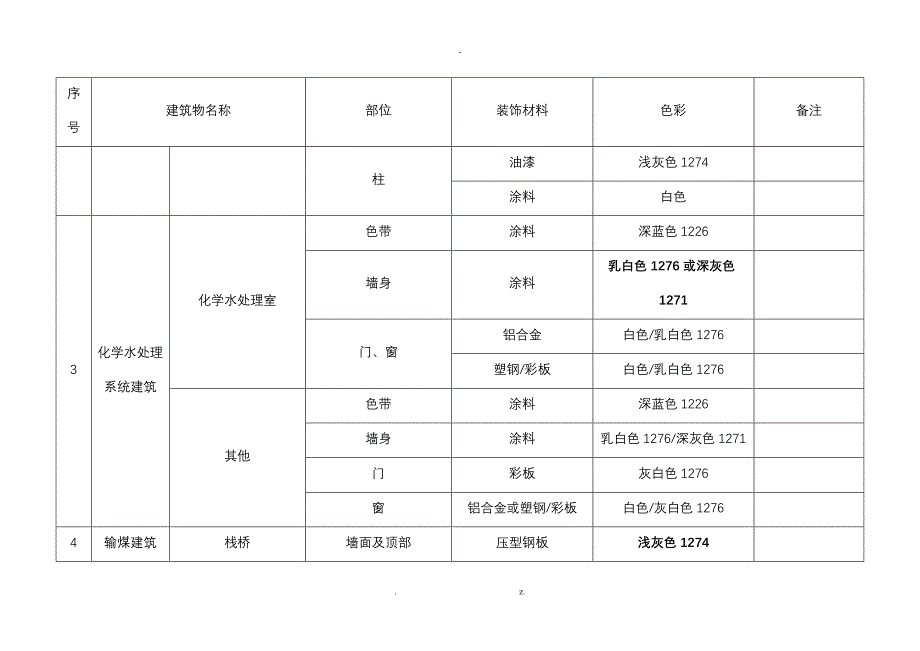 火电厂装修色彩统一规定_第4页