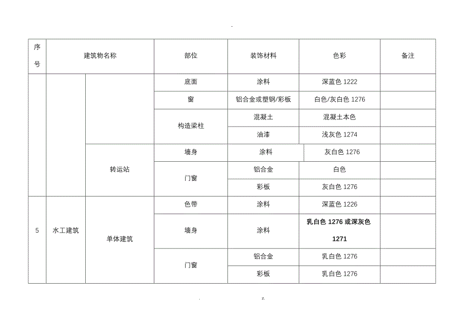 火电厂装修色彩统一规定_第5页