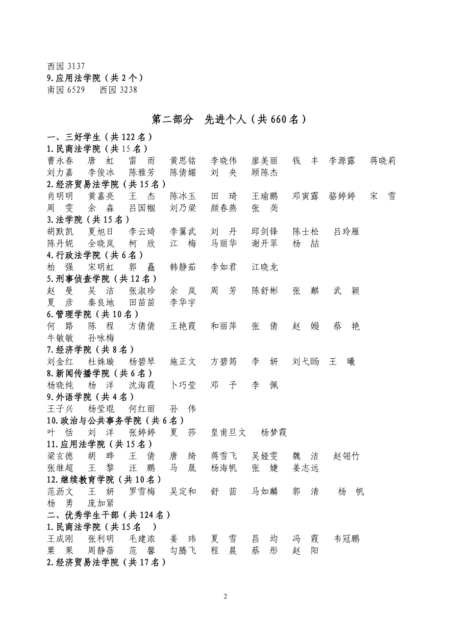 西南政法大学20072008学年度校级学生先进集体和先进....doc_第2页