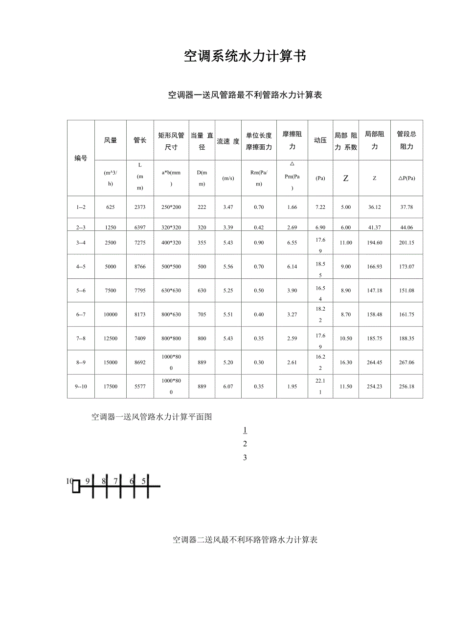 空调系统水力计算书_第1页