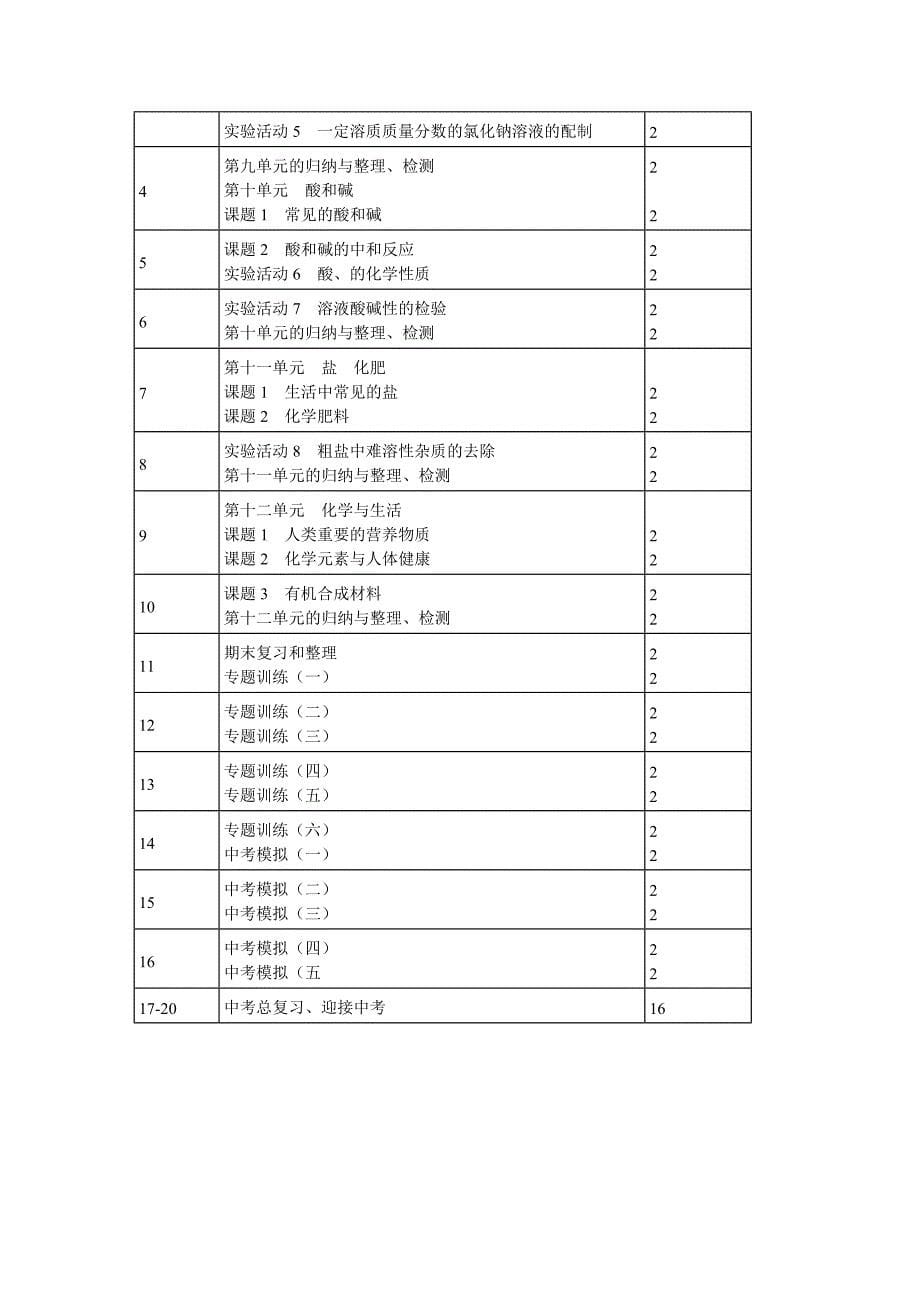 初三人教版九年级化学下册教学计划_第5页