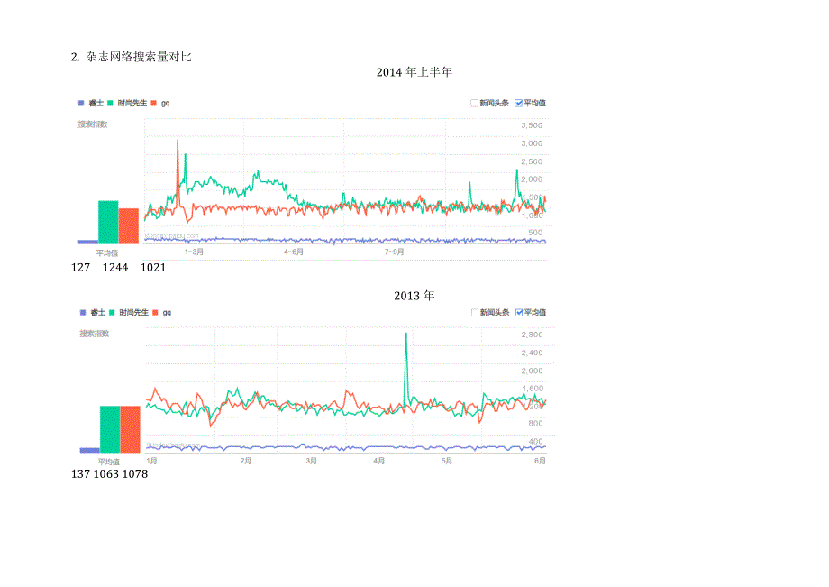 睿士、时尚先生、GQ智族(时尚男刊对比).doc_第4页