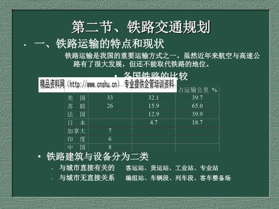 城市交通综合规划.ppt_第5页