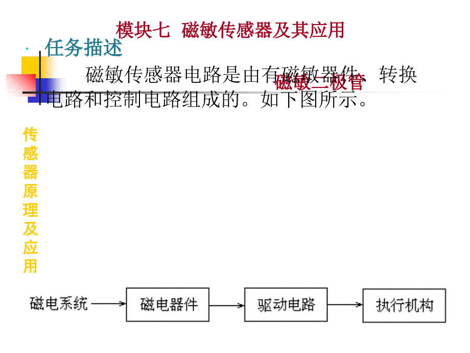 磁敏二极管传感器的应用PPT课件_第4页