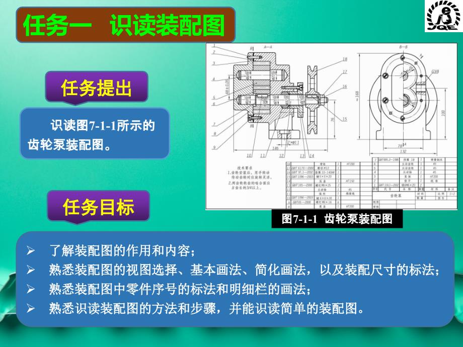 机械制图项目项目七装配图的表达与识读_第2页