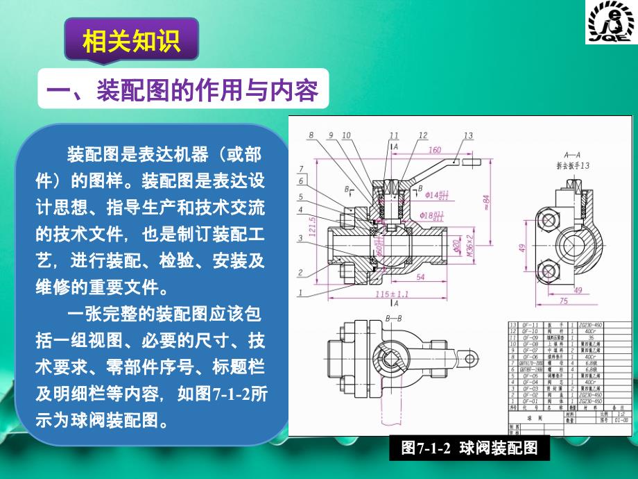 机械制图项目项目七装配图的表达与识读_第3页