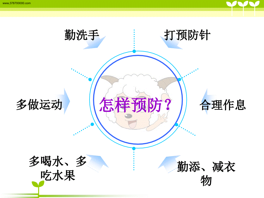 医学ppt小学生疾病预防与安全教育_第4页