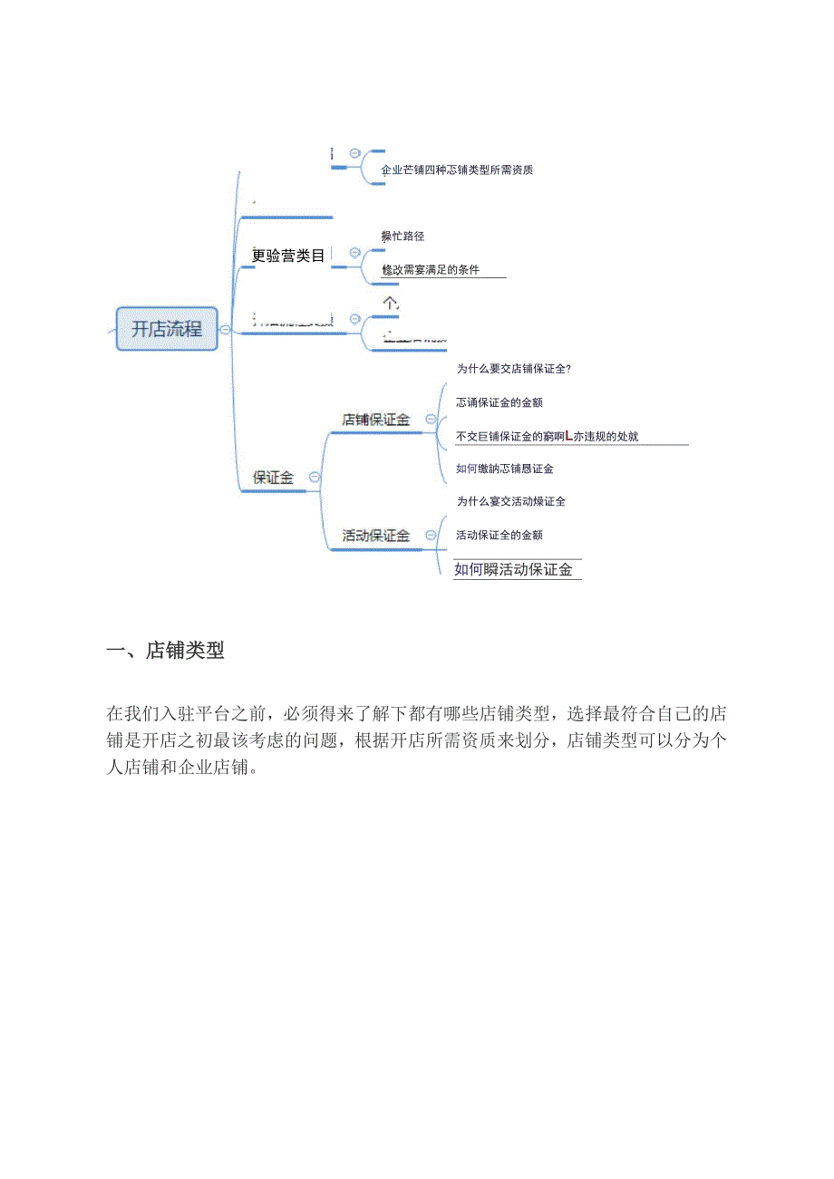 拼多多开店流程及费用_第1页