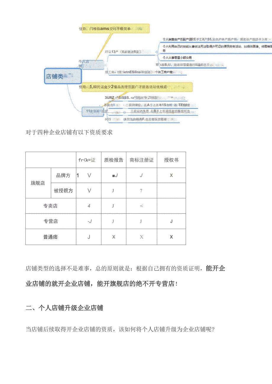 拼多多开店流程及费用_第2页