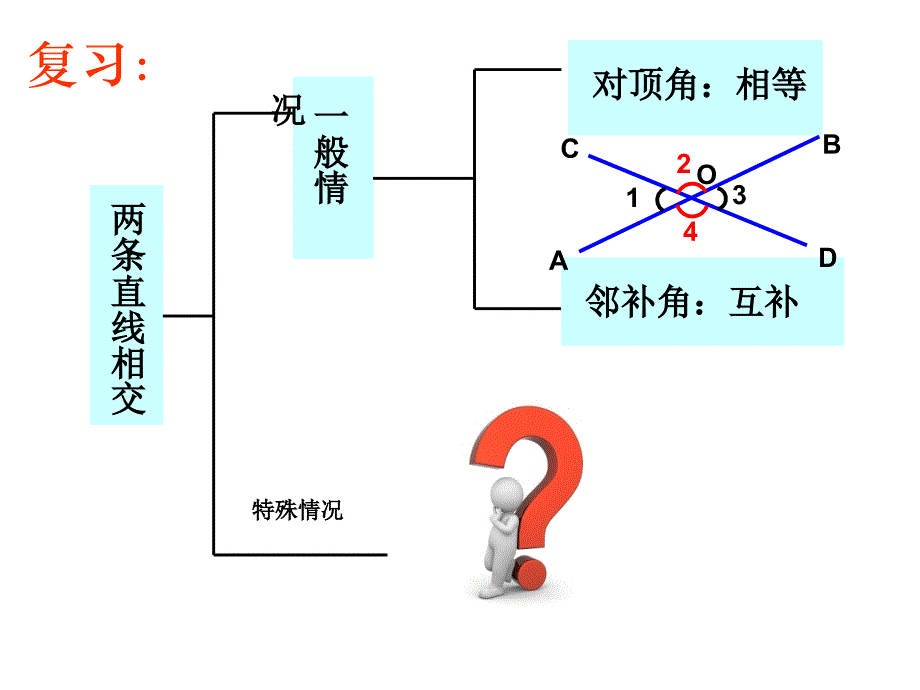 5.1.2垂线1上课件_第3页