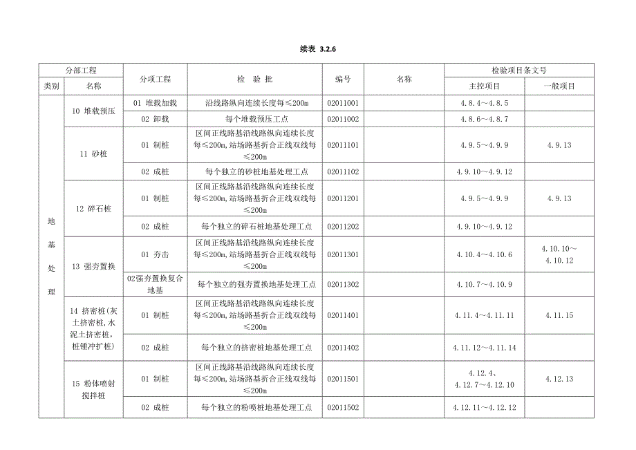 最新建筑tb10751高速铁路路基工程施工质量验收标准工程划分_第2页