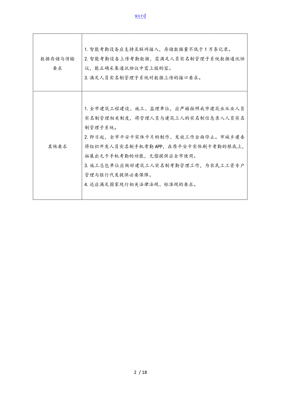 智慧工地建设技术实用标准化_第2页