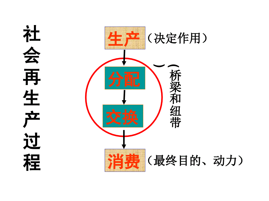 发展生产满足消费_第2页